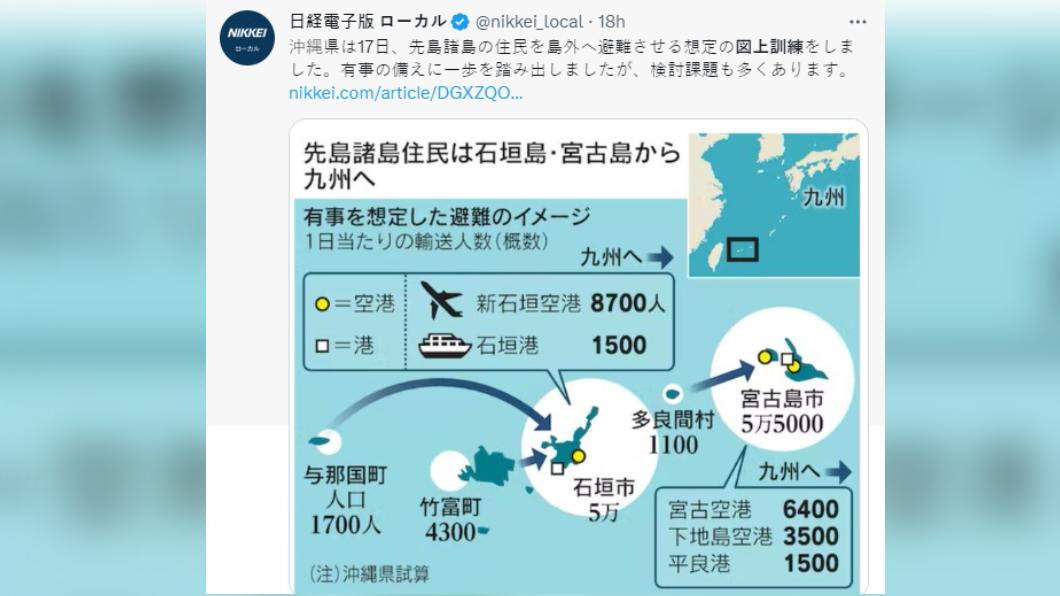 日本預計用船跟飛機疏散居民。(圖/翻攝自推特)