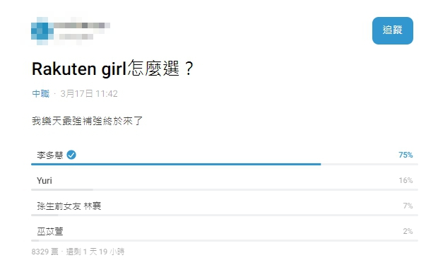李多慧擁有超高支持度。(圖/翻攝自Dcard)