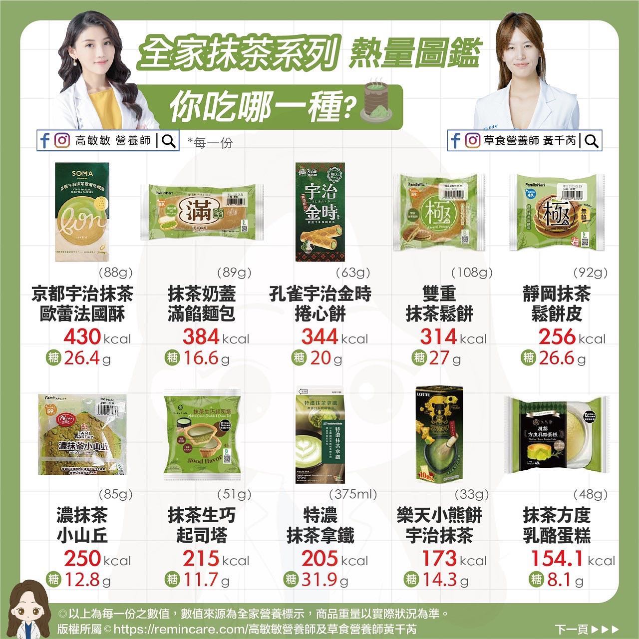 超商抹茶系列甜品熱量圖鑑。（圖／翻攝自高敏敏臉書）