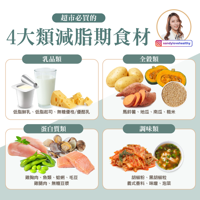 4大類減脂期食材。(圖/翻攝自彭逸珊營養師臉書)