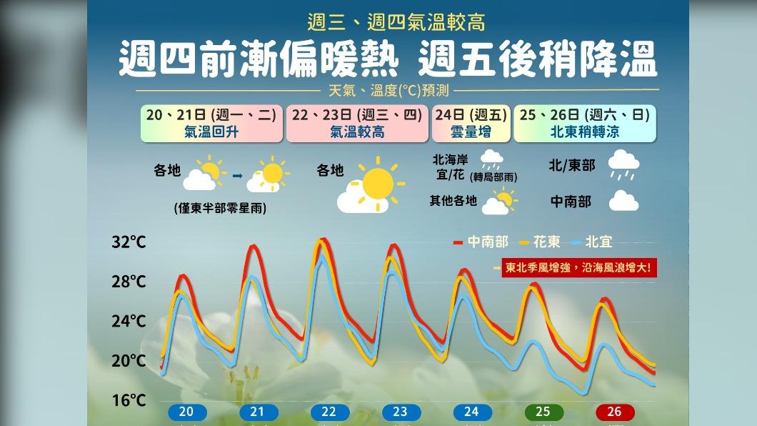 圖／中央氣象局