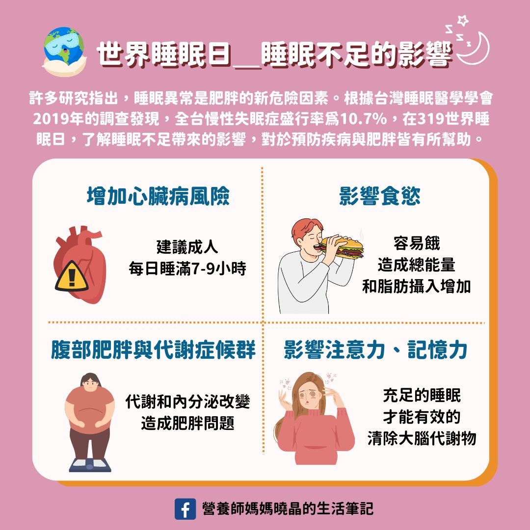睡眠不足對身體很傷。（圖／翻攝自營養師媽媽曉晶的生活筆記臉書）