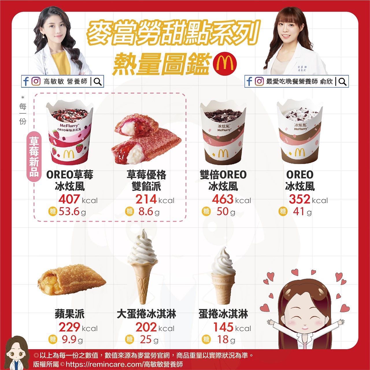 速食店甜點系列熱量圖鑑。（圖／翻攝自高敏敏營養師臉書）