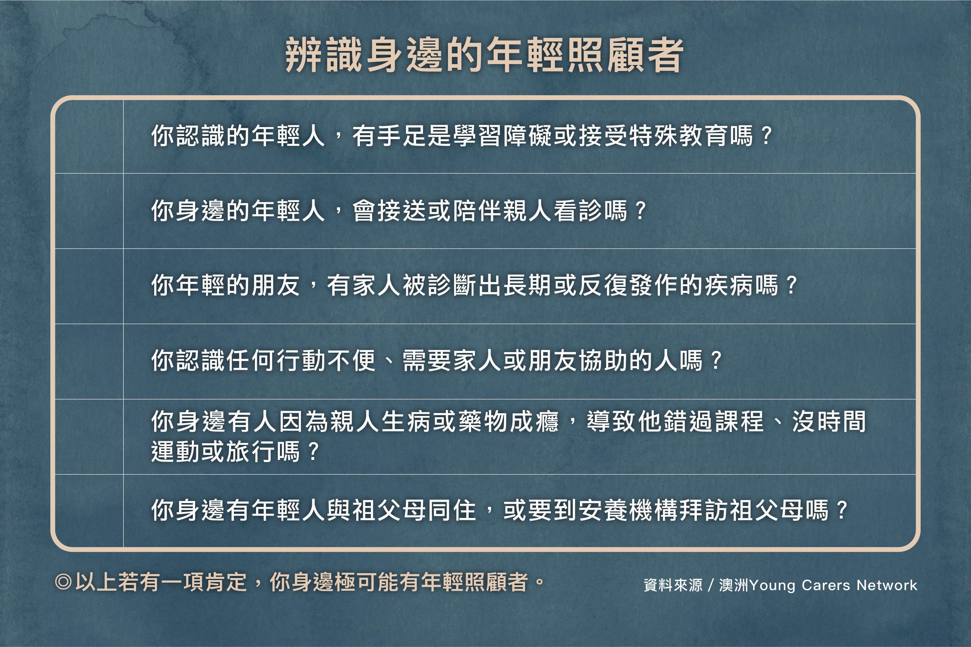 如何辨識身邊的年輕照顧者。(圖/願景工程基金會提供)