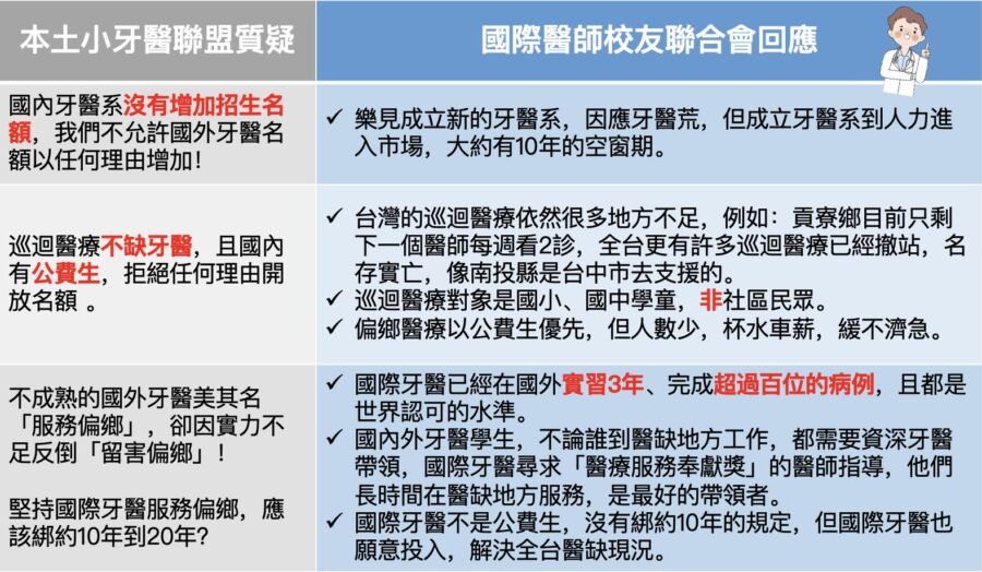 (圖/國際牙醫校友聯合會提供)