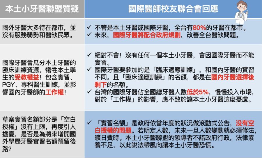 (圖/國際牙醫校友聯合會提供)
