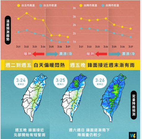週五(24日)晚鋒面接近,週末有雨。(圖/翻攝自臉書 天氣風險 WeatherRisk)