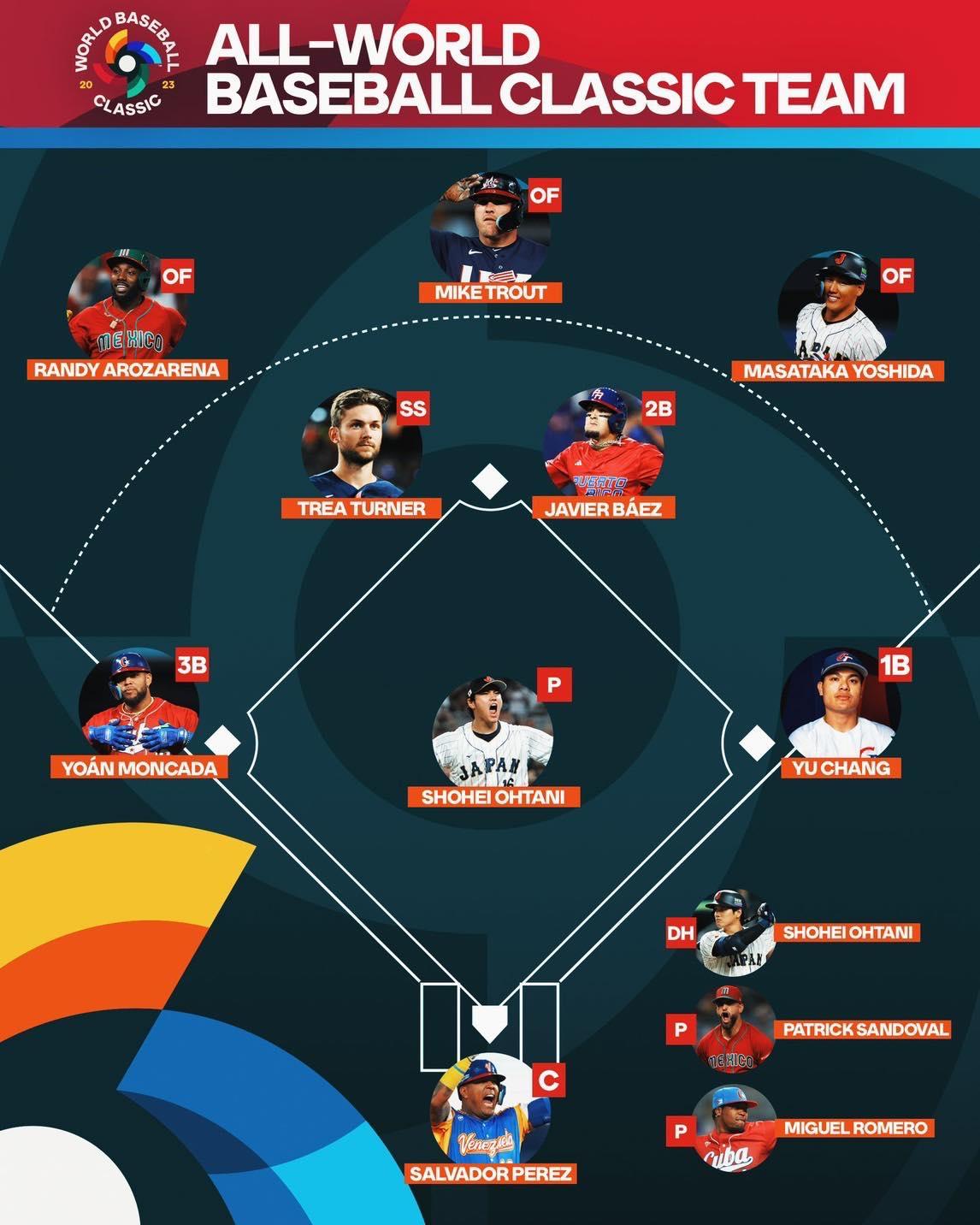 大聯盟公布經典賽明星陣容。(圖/翻攝WBC官方)