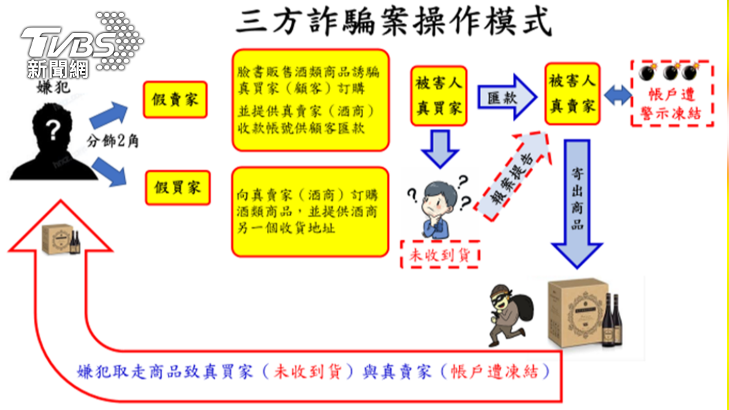 許男以第三方詐騙來賺取贓款。（圖／TVBS）