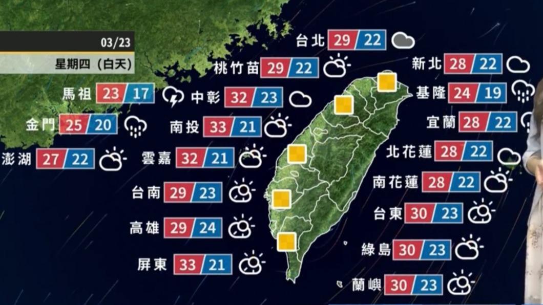 全台明日溫度。(圖/翻攝自天氣風險臉書)
