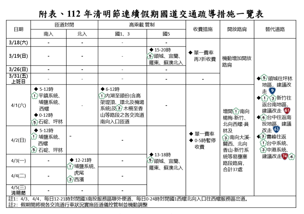 清明連假國道疏導措施。(圖/翻攝自高公局網站)