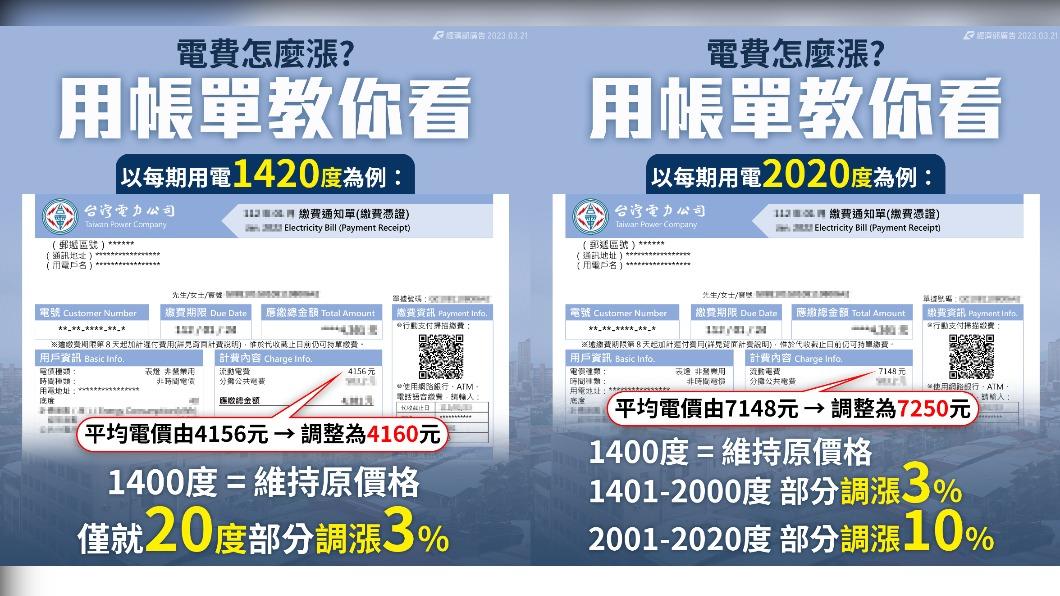 4月電價漲多少,實際用帳單算給你看。(圖/翻攝自經濟部臉書)