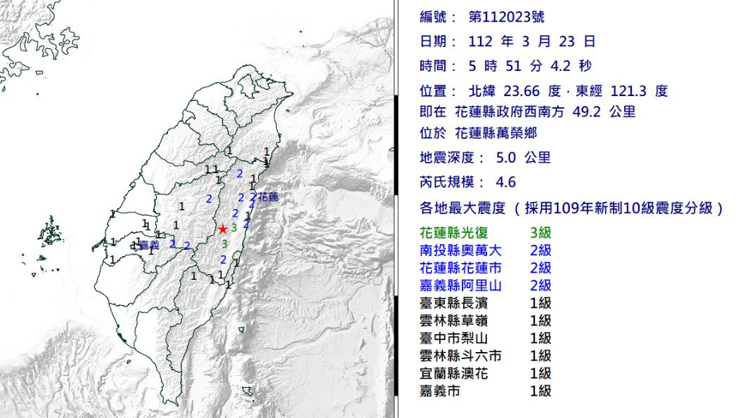 花蓮05:51發生規模4.6地震 最大震度3級