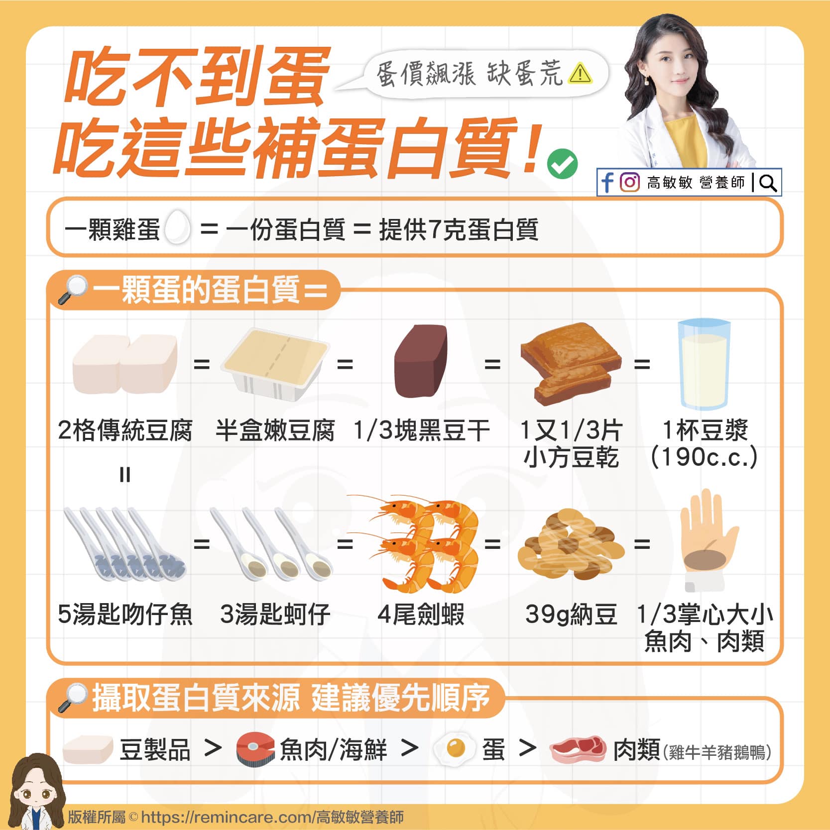 （圖／翻攝自高敏敏營養師臉書）