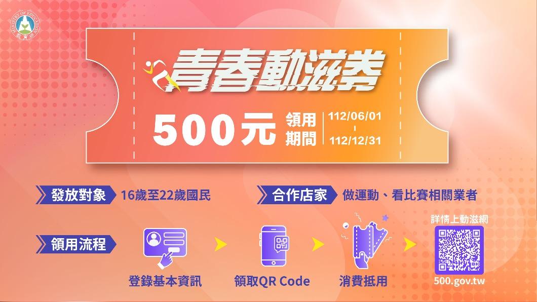 青春動滋券常態發放 這些人未來每年可領500元