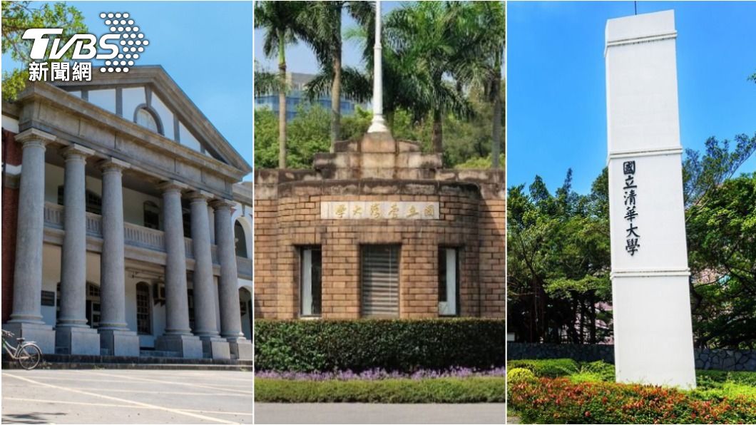 QS世界大學學科最新排名出爐 台成清前3、這校搶下前4