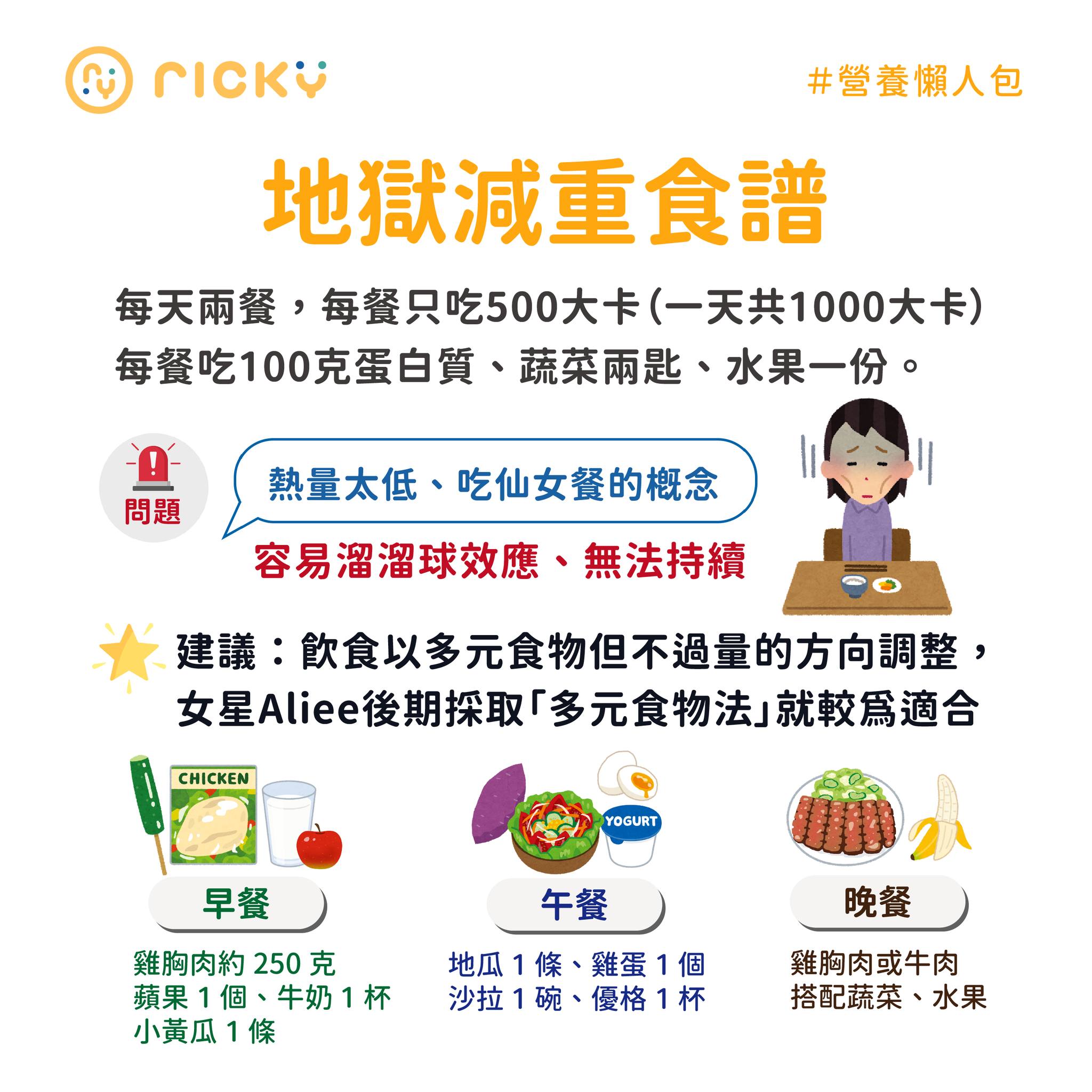 地獄減重食譜。（圖／翻攝自張家祥營養師臉書）