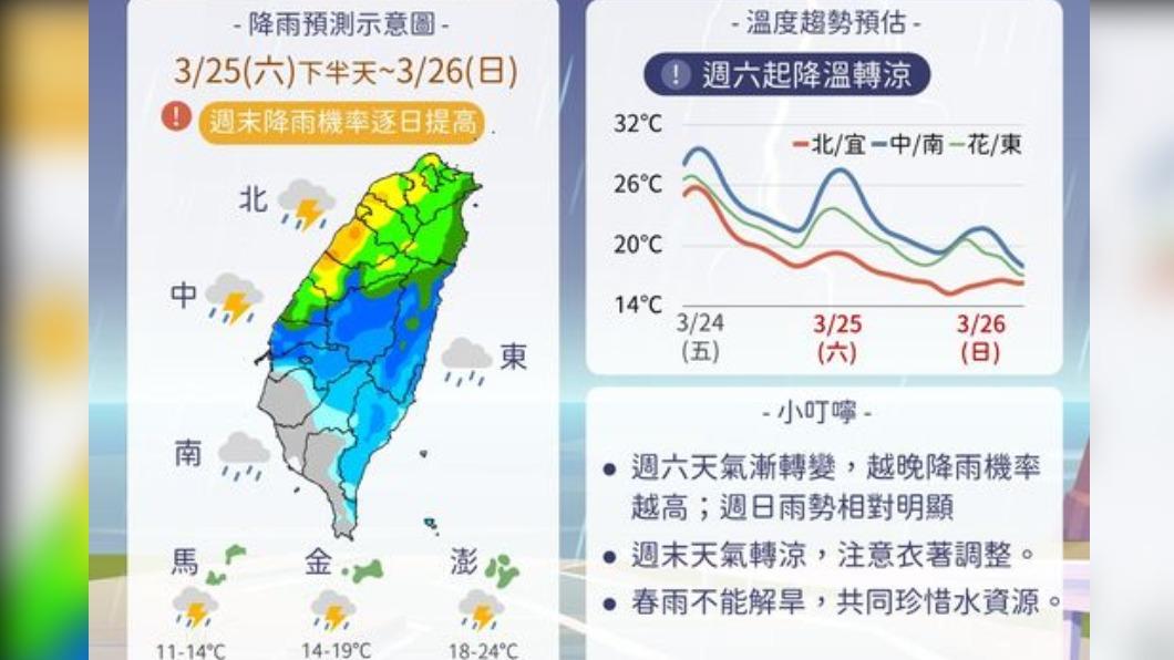 今變天北東部短暫雨 明補班日恐出現雷雨請注意