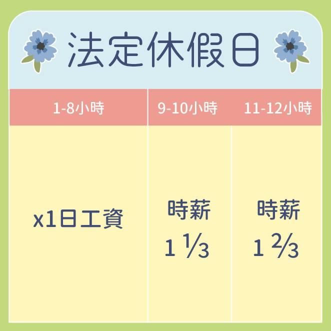法定休息日出勤加班費計算方式。(圖/新北市勞工局提供)