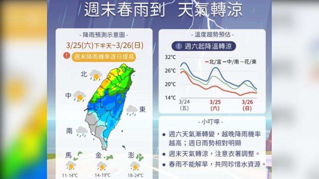 午後春雷響!今明變天轉雨降溫 下週一雨勢趨緩
