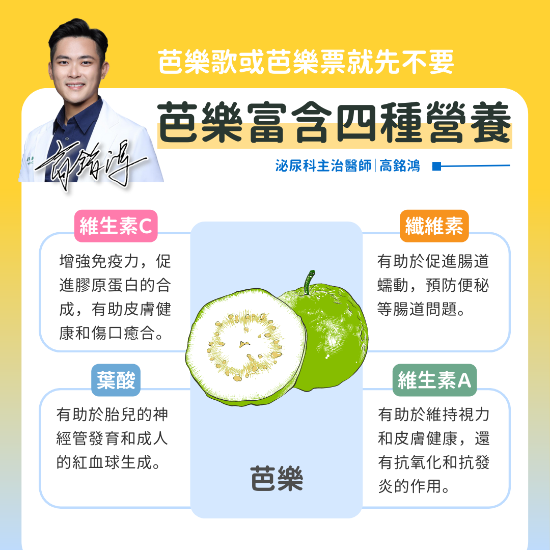 泌尿科醫師分享芭樂含有的4種營養素。（圖／翻攝自　大禹治水 恩主公醫院 高銘鴻醫師 三峽北大鶯歌泌尿科臉書）