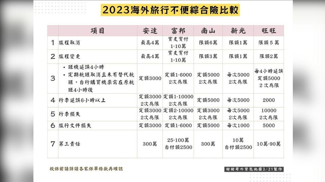疫後班機遭取消保險可賠? 達人歸納3要點大公開