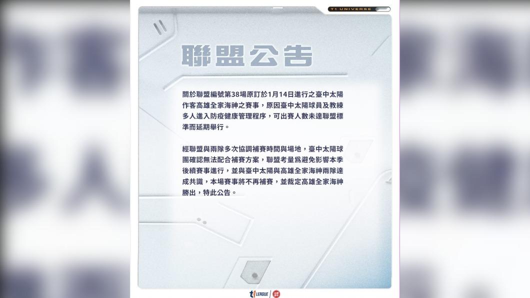 T1聯盟昨（24）日宣布，太陽與海神的延長賽時間喬不攏，因此裁定由海神獲勝。（圖／翻攝自T1 LEAGUE臉書）