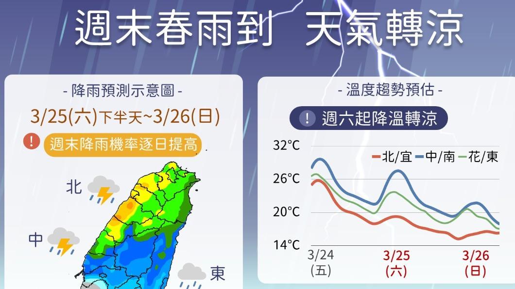 今中部以北、東部地區變天明顯有感。(圖/翻攝自中央氣象局臉書)