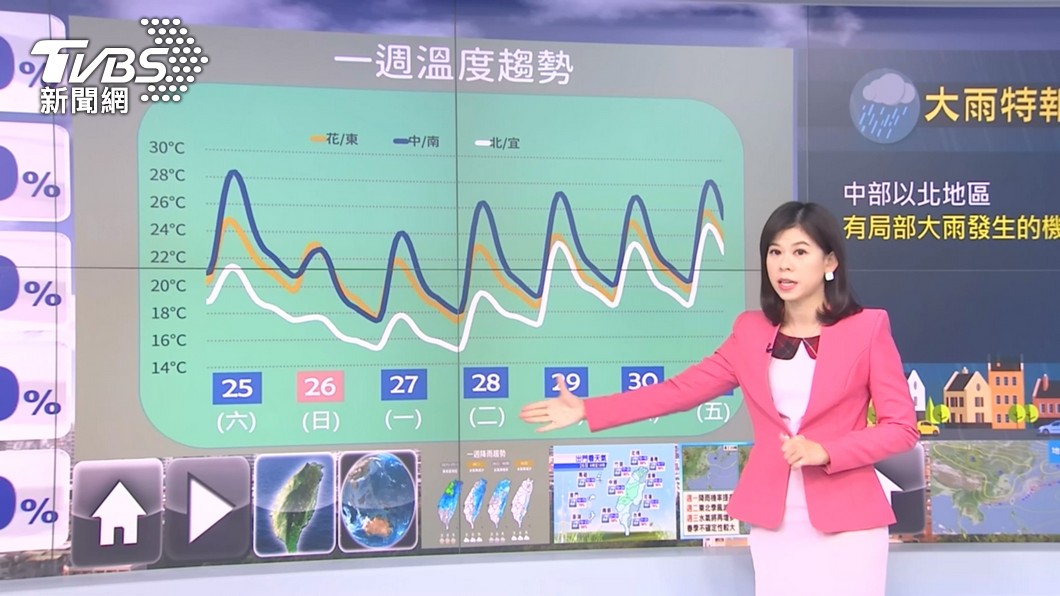 圖/TVBS