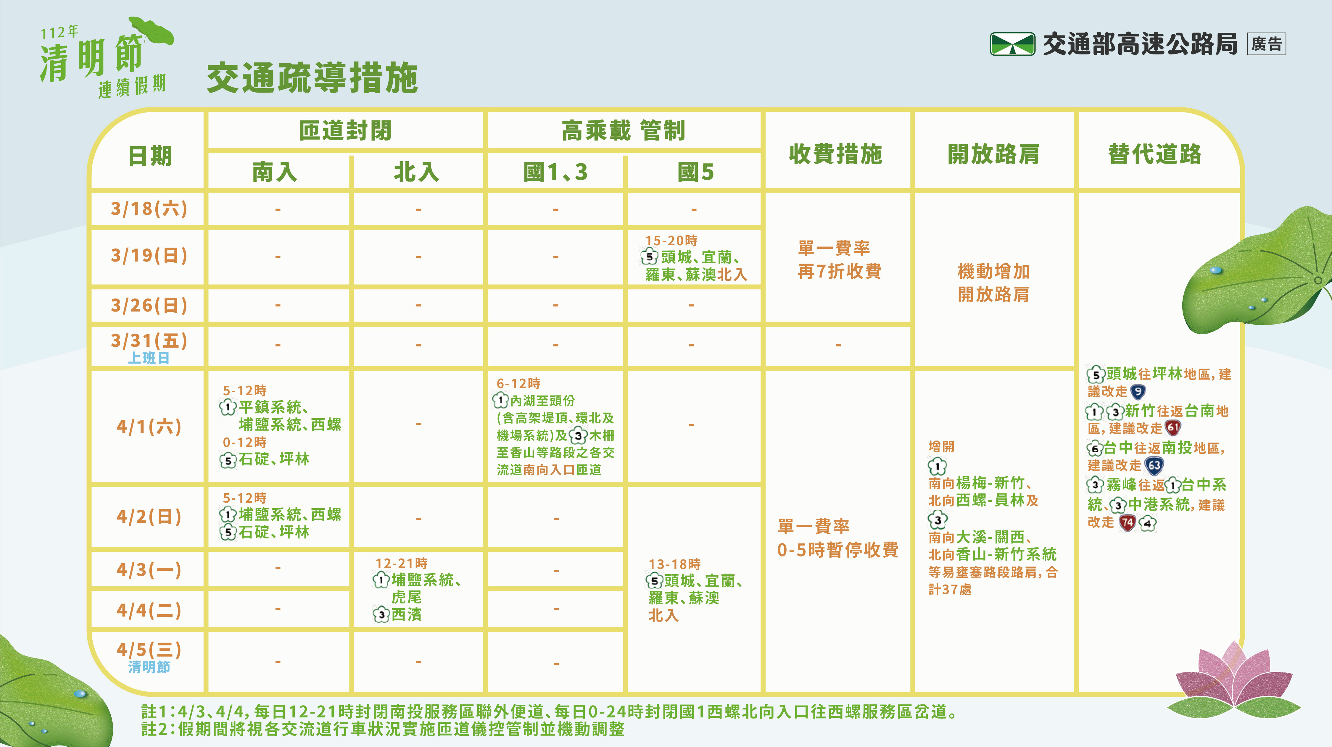今日採單一費率再7折收費。(圖/高公局)