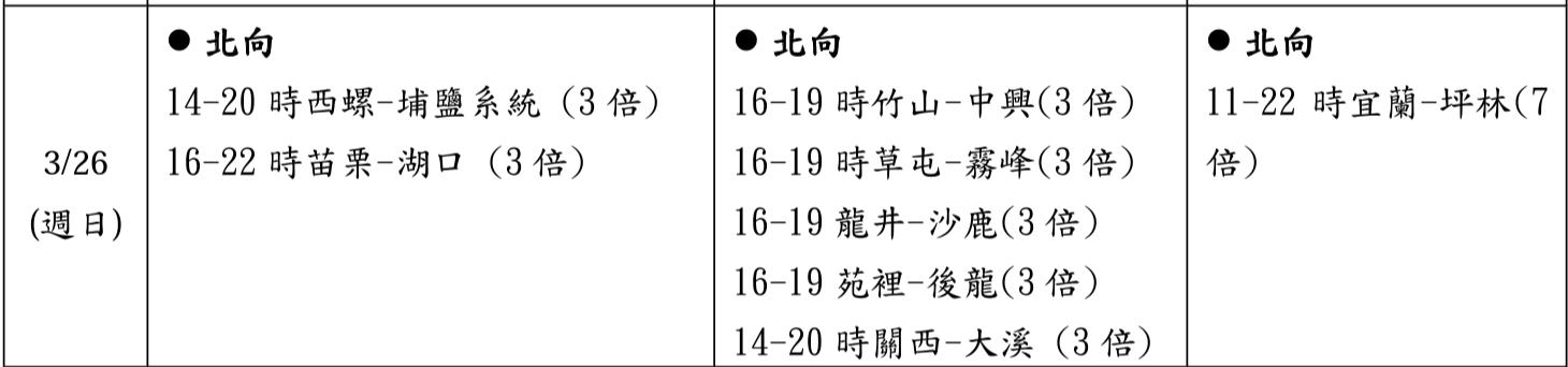 高公局也公布今日易塞路段。(圖/高公局)
