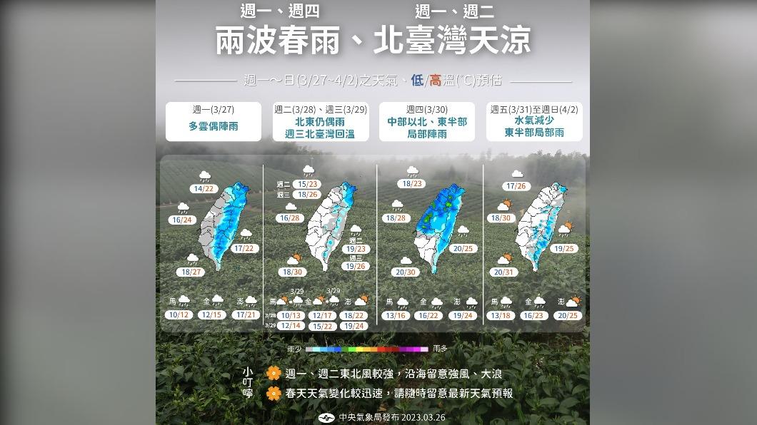 南部水庫還有機會!晚上水氣又來 一圖看一周兩波春雨