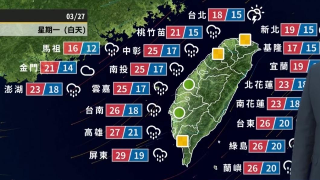 全台明日溫度。(圖/翻攝自天氣風險臉書)