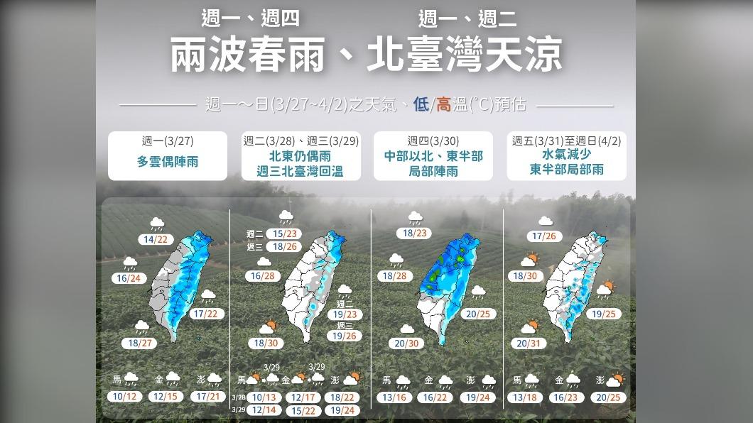 06:00天氣即時報/春雨一波又一波 乍暖還寒注意添減衣物