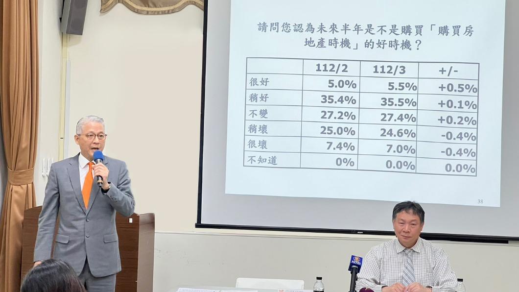 購屋信心升息仍樂觀!專家曝2原因:短期猶豫 長期不放棄