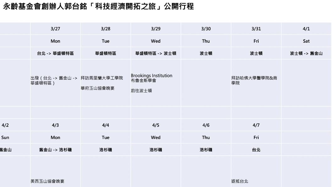 郭台銘訪美行程。(圖/郭辦提供)