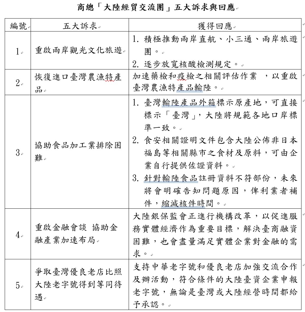 商總「大陸經貿交流團」5大訴求與回應。（圖／商總提供）