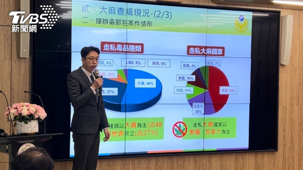 小心惹「麻」煩! 高檢署籲旅泰遊客別僥倖用毒