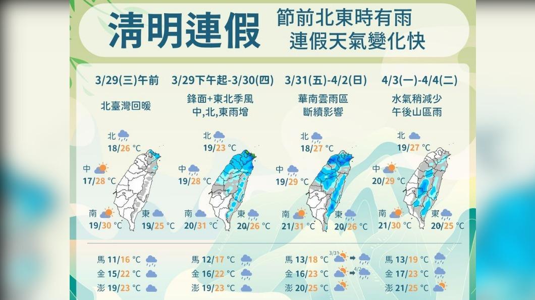 06:00天氣即時報／日夜兩樣情　白天陽光露臉晚上雨神降臨