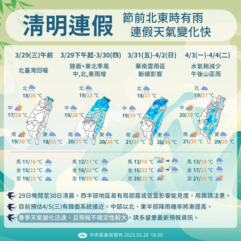 清明連假天氣變化快。(圖/中央氣象局)