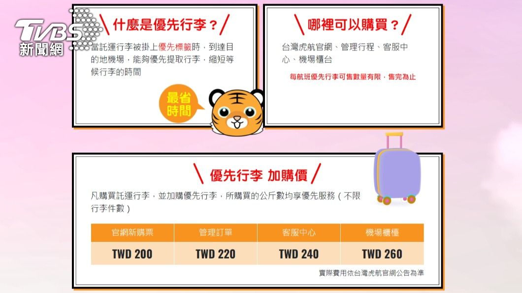台灣虎航推出「優先行李」服務，購票時加價，收費最低是200元。（圖／台灣虎航）