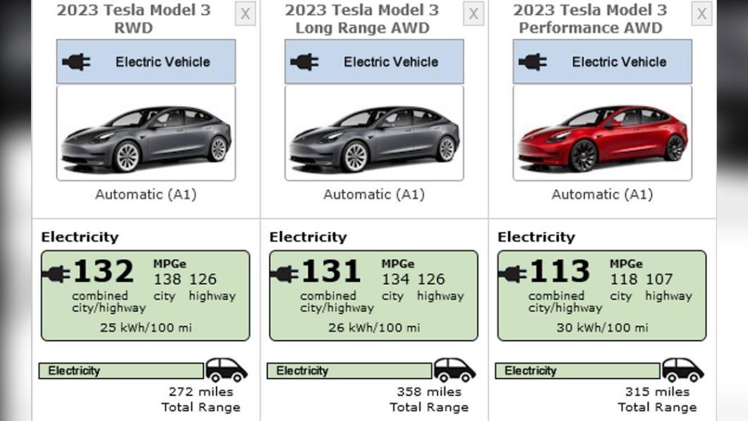Tesla 3款「新Model 3」曝! 售價131萬起