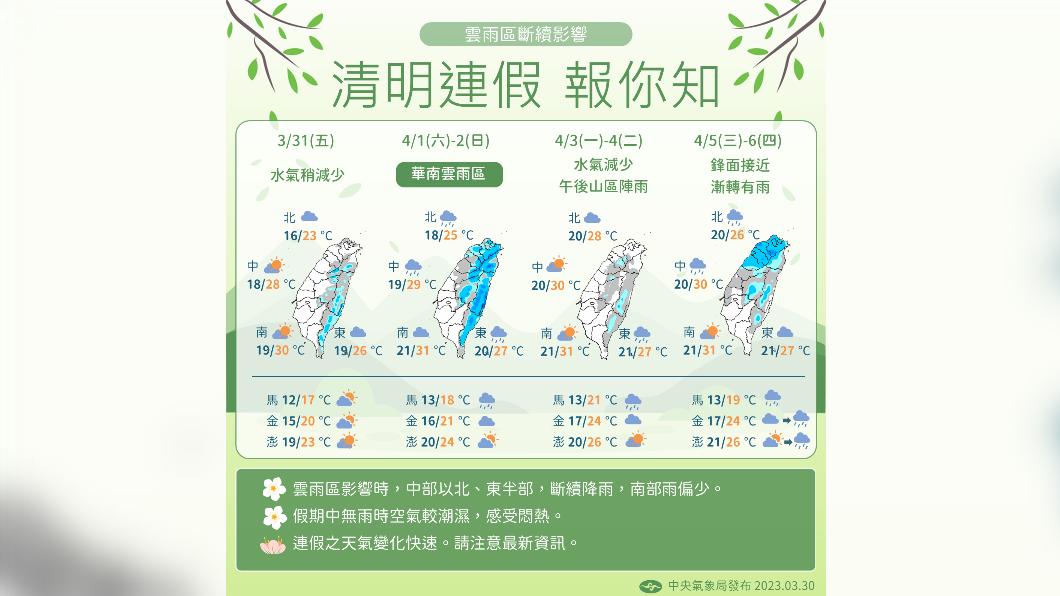 一圖看清明連假天氣!先濕後乾「要下不下」 收假水氣又增
