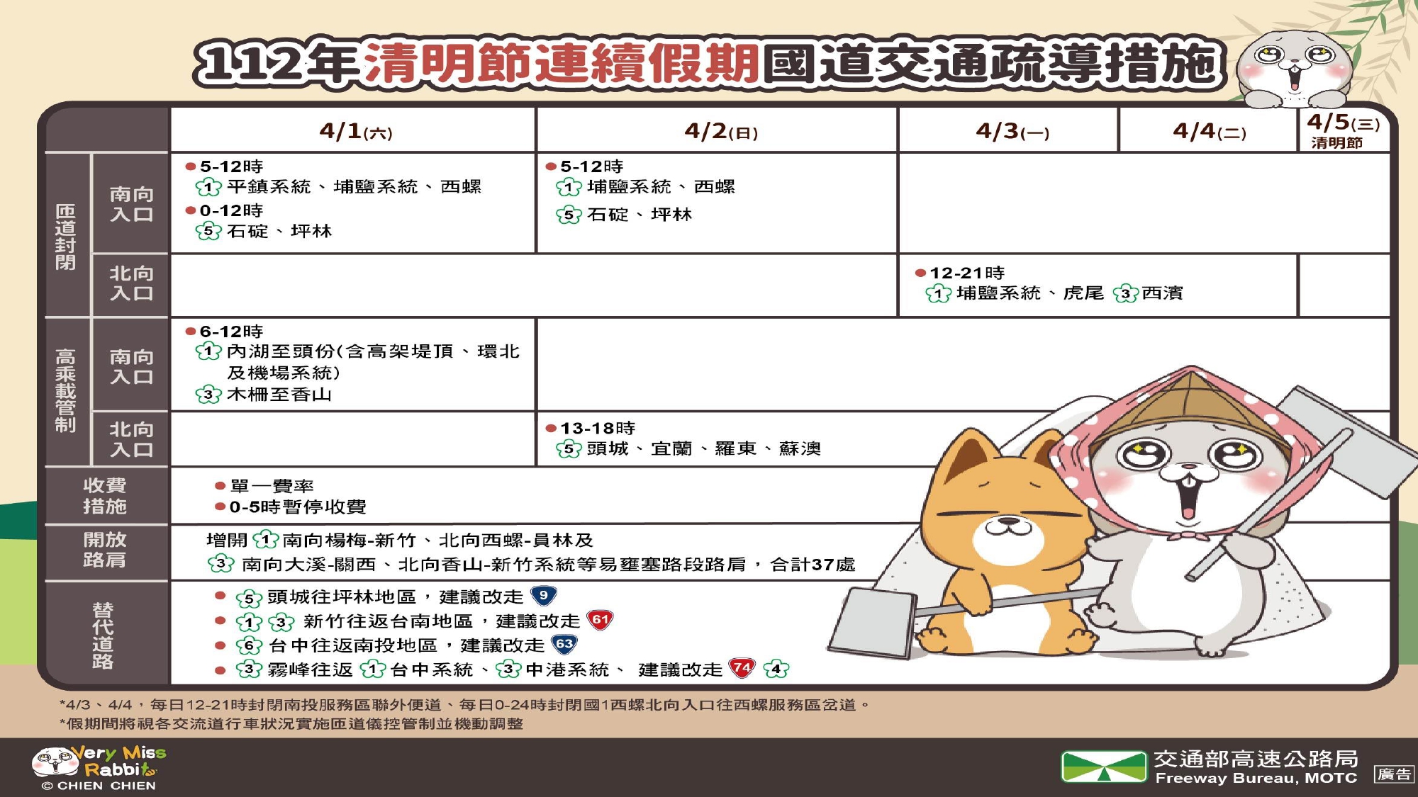 國道疏導措施。(圖/交通部提供)