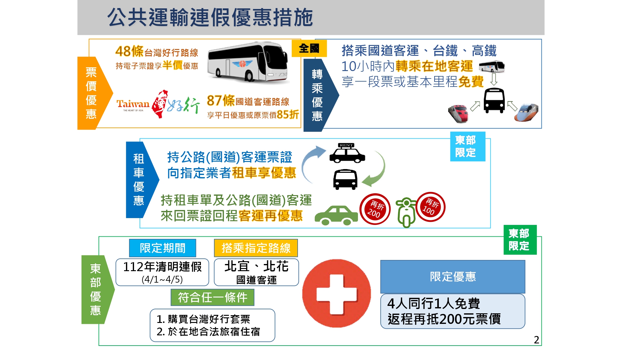 省道疏導措施.公運連假優惠。(圖/交通部提供)