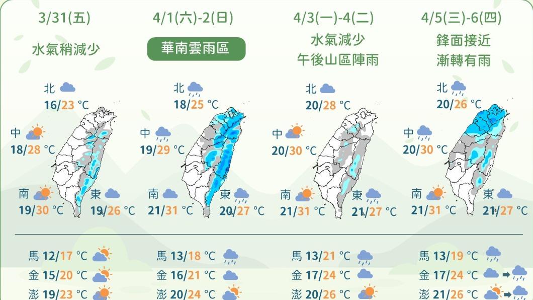 禮拜日到下禮拜二,降雨有望趨緩。(圖/翻攝自中央氣象局臉書)