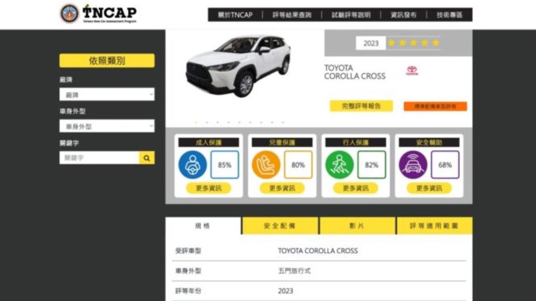 Corolla Cross的TNCAP，榮獲五顆星。（圖／翻攝自TNCAP）