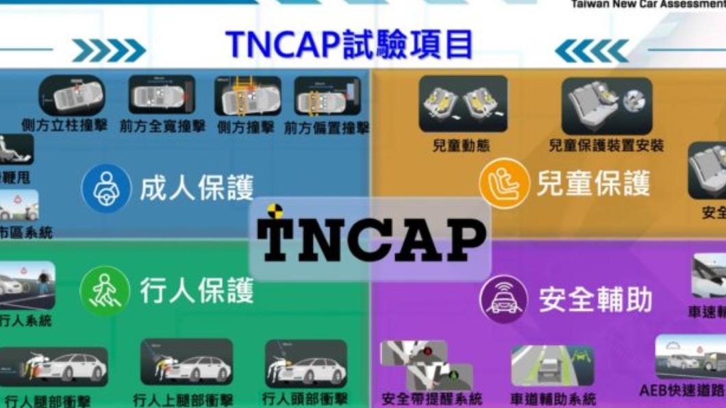 TNCAP有四大檢測項目。（圖／翻攝自TNCAP）