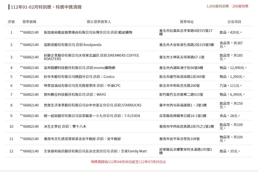200萬中獎名單一次看。（圖／財政部）