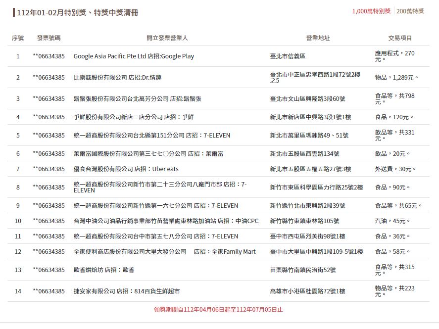 1000萬中獎名單一次看。（圖／財政部）
